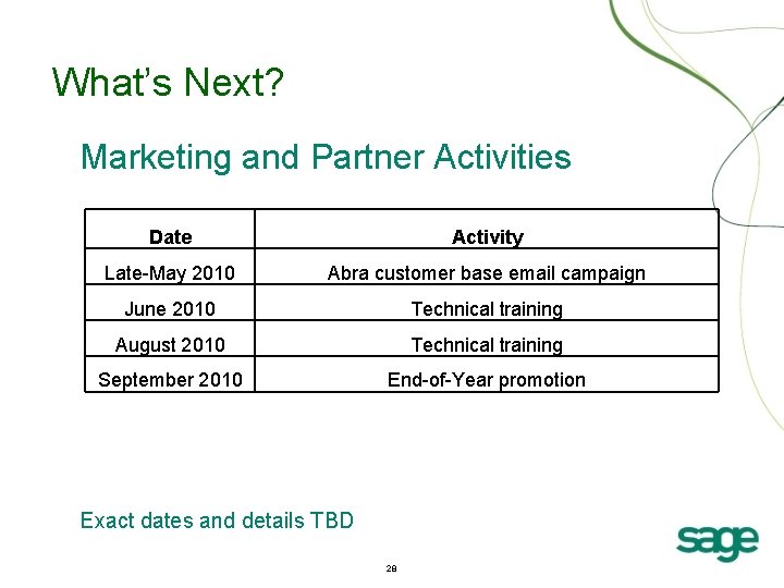 What’s Next? Marketing and Partner Activities Date Activity Late-May 2010 Abra customer base email