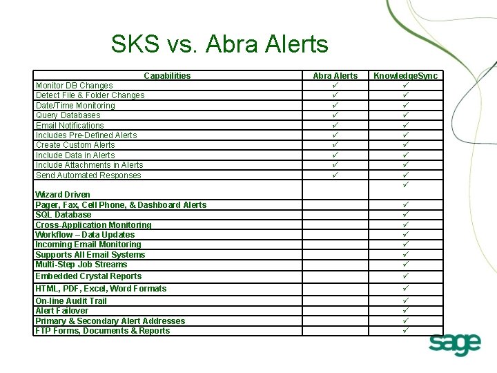 SKS vs. Abra Alerts Capabilities Monitor DB Changes Detect File & Folder Changes Date/Time