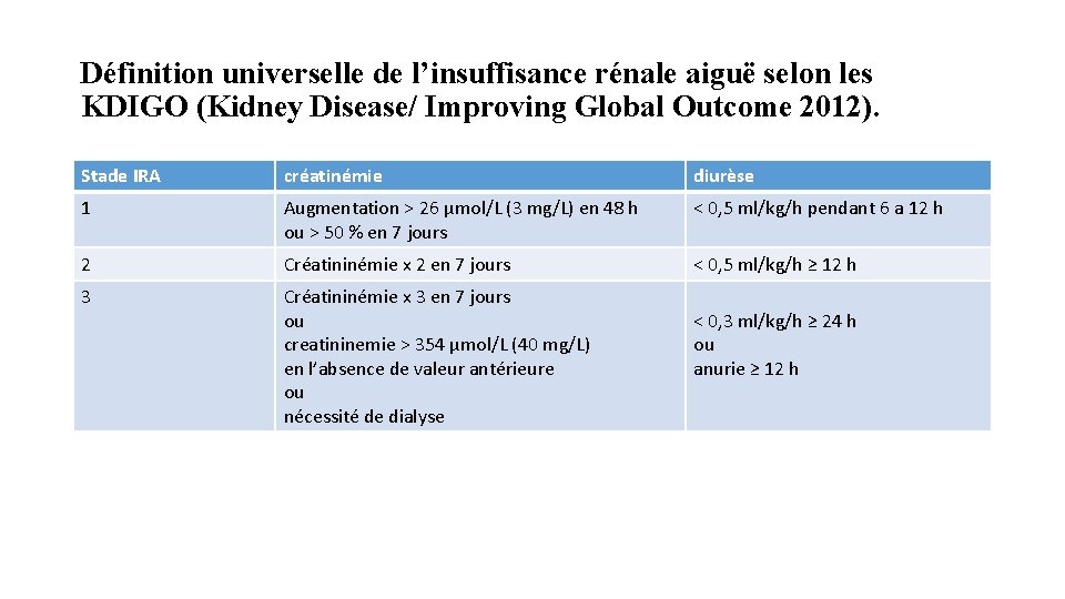 Définition universelle de l’insuffisance rénale aiguë selon les KDIGO (Kidney Disease/ Improving Global Outcome