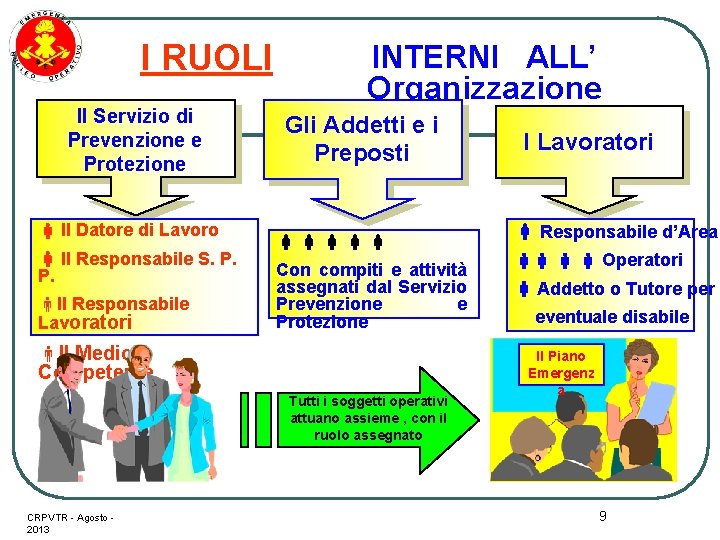 I RUOLI Il Servizio di Prevenzione e Protezione Il Datore di Lavoro Il Responsabile