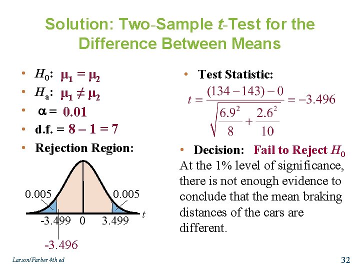 Solution: Two-Sample t-Test for the Difference Between Means • • • H 0: μ