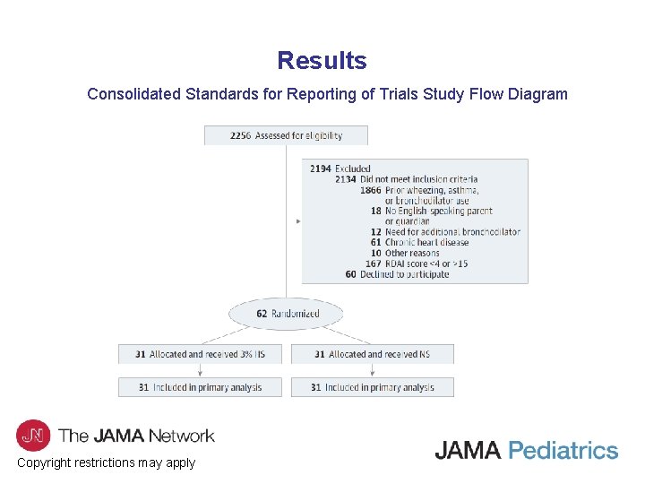 Results Consolidated Standards for Reporting of Trials Study Flow Diagram Copyright restrictions may apply