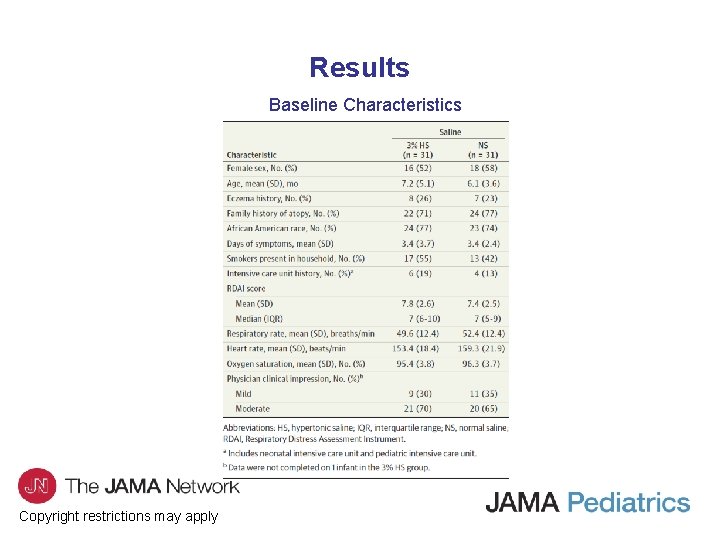 Results Baseline Characteristics Copyright restrictions may apply 