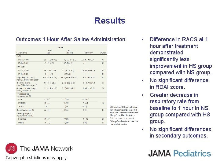 Results Outcomes 1 Hour After Saline Administration • • Copyright restrictions may apply Difference