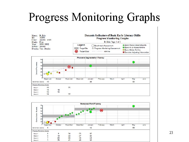 Progress Monitoring Graphs 23 