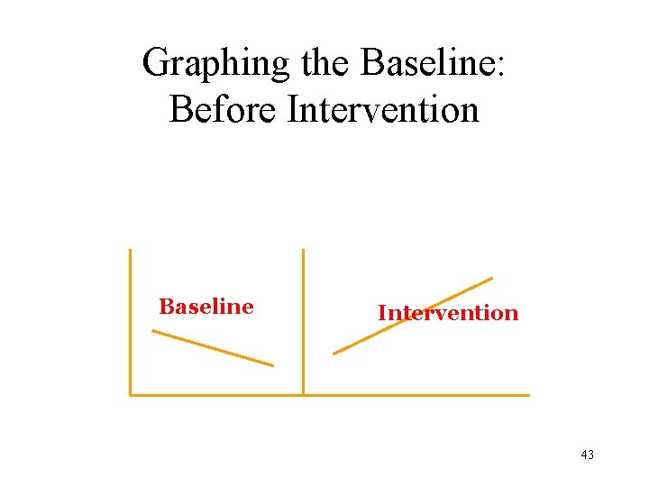 Graphing the Baseline: Before Intervention Baseline Intervention 43 