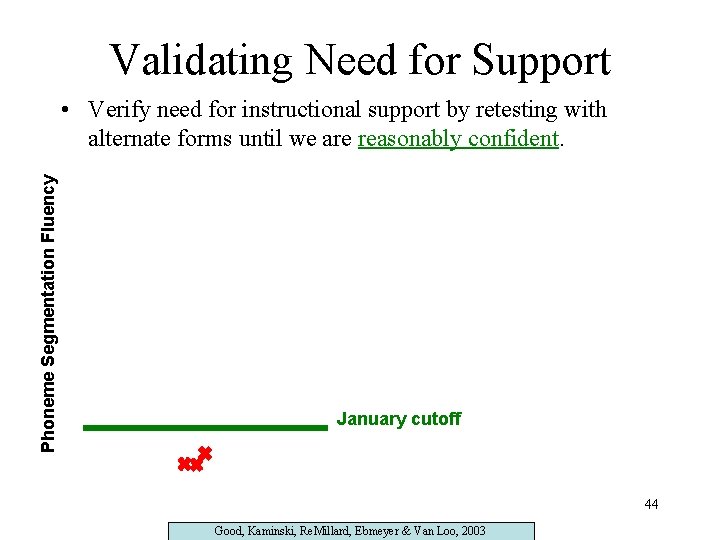 Validating Need for Support Phoneme Segmentation Fluency • Verify need for instructional support by