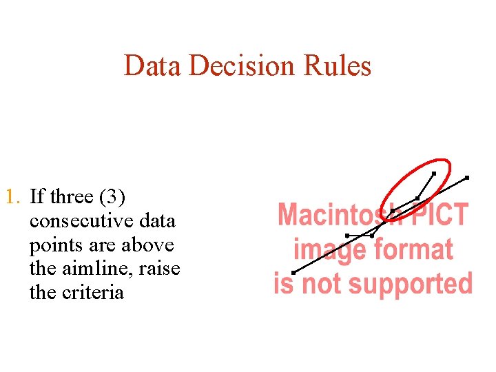 Data Decision Rules 1. If three (3) consecutive data points are above the aimline,