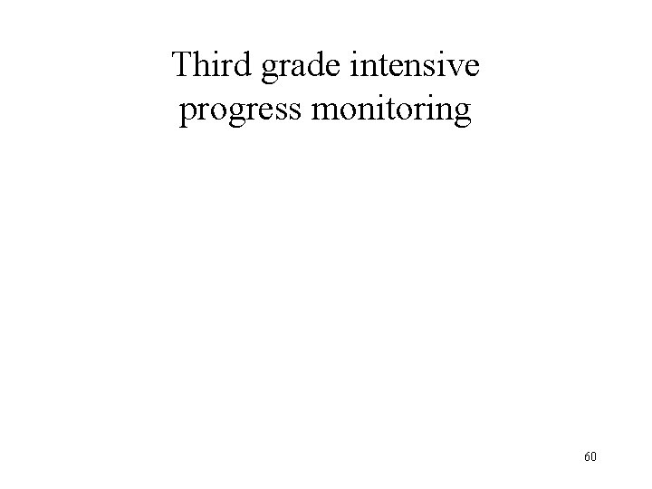 Third grade intensive progress monitoring 60 