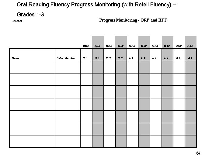 Oral Reading Fluency Progress Monitoring (with Retell Fluency) – Grades 1 -3 Progress Monitoring