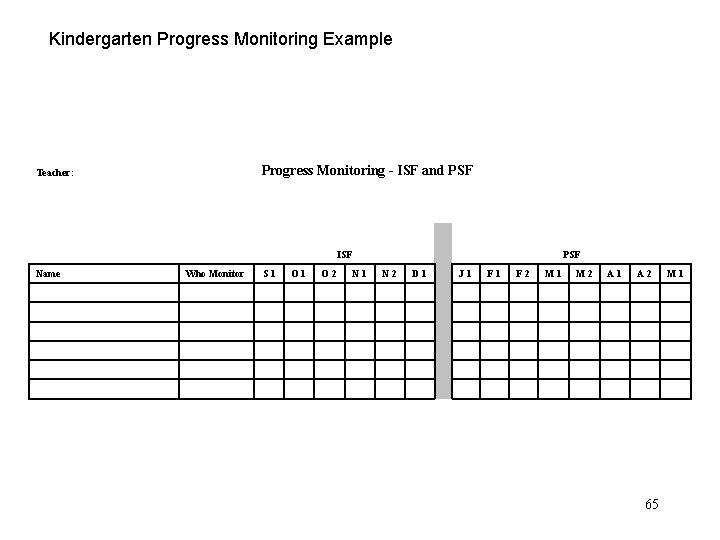 Kindergarten Progress Monitoring Example Progress Monitoring - ISF and PSF Teacher: ISF Name Who