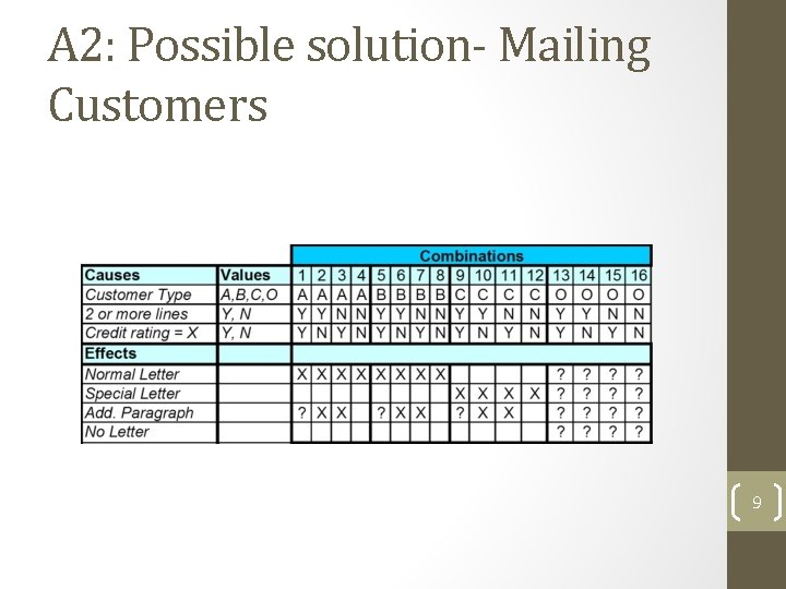 A 2: Possible solution- Mailing Customers 9 A 2: Possible solution- Mailing Customers 9