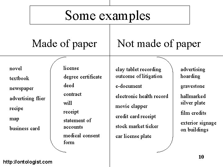 Some examples Made of paper novel license textbook newspaper advertising flier recipe map business