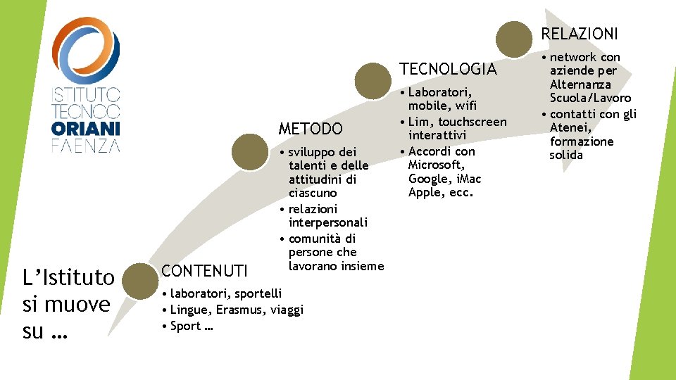 RELAZIONI TECNOLOGIA METODO L’Istituto si muove su … CONTENUTI • sviluppo dei talenti e