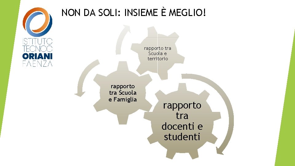 NON DA SOLI: INSIEME È MEGLIO! rapporto tra Scuola e territorio rapporto tra Scuola