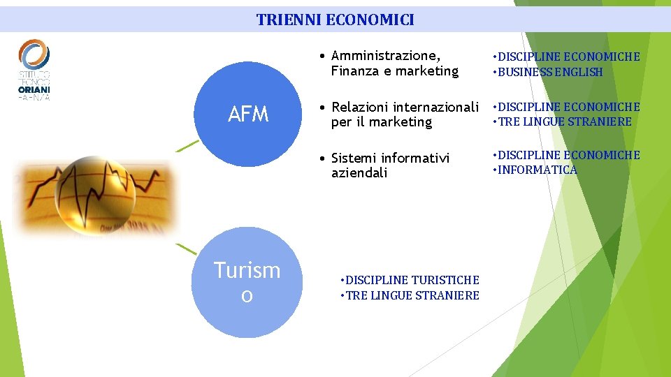 TRIENNI ECONOMICI • Amministrazione, Finanza e marketing AFM • Relazioni internazionali • DISCIPLINE ECONOMICHE