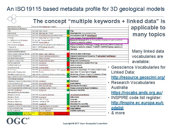 An ISO 19115 based metadata profile for 3 D geological models The concept “multiple