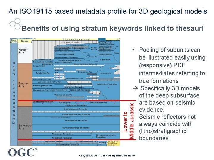 An ISO 19115 based metadata profile for 3 D geological models Benefits of using