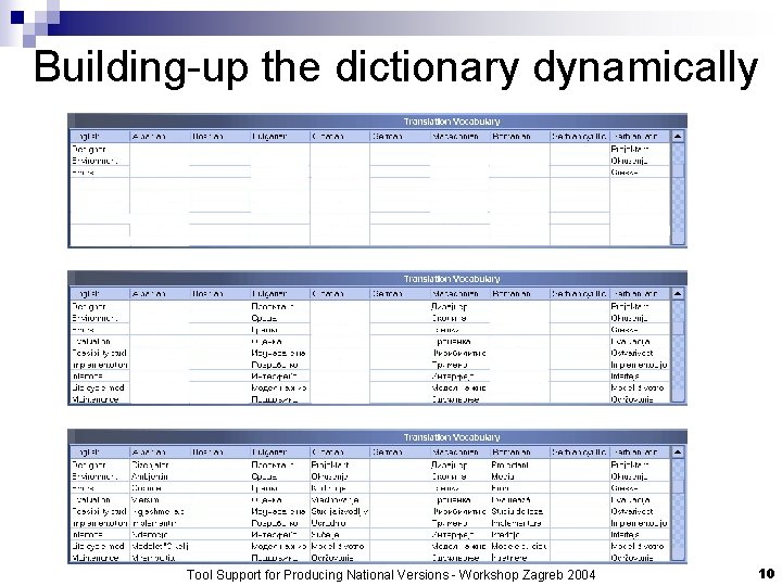 Building-up the dictionary dynamically Tool Support for Producing National Versions - Workshop Zagreb 2004