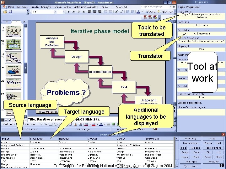 Topic to be translated K. Zdravkova Translator Tool at work Source language Target language