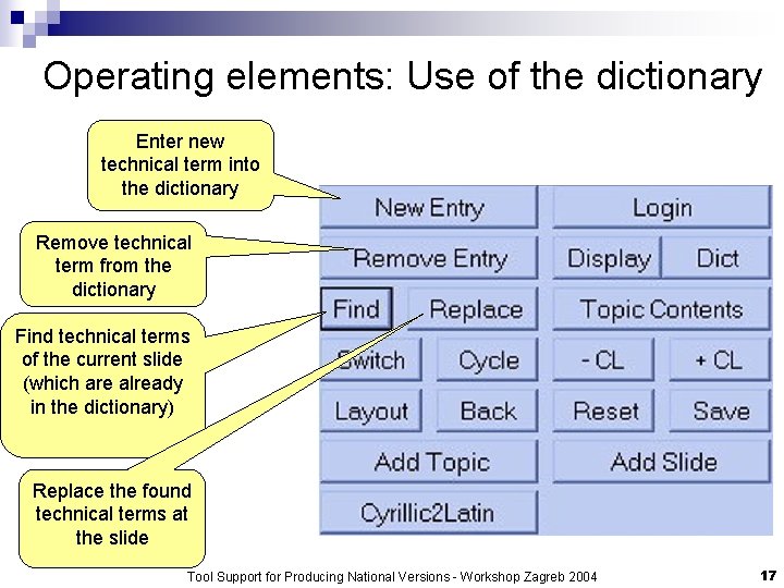 Operating elements: Use of the dictionary Enter new technical term into the dictionary Remove