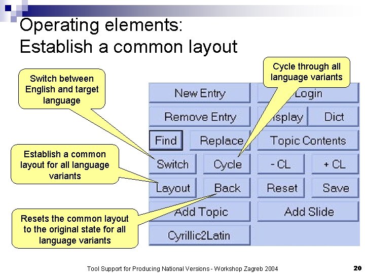 Operating elements: Establish a common layout Switch between English and target language Cycle through