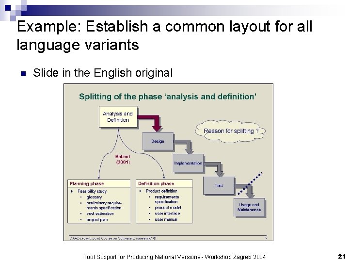 Example: Establish a common layout for all language variants n Slide in the English