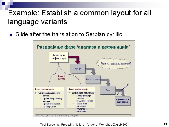 Example: Establish a common layout for all language variants n Slide after the translation