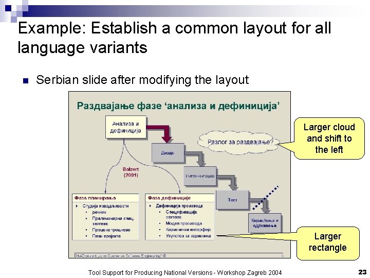 Example: Establish a common layout for all language variants n Serbian slide after modifying