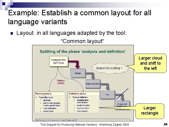 Example: Establish a common layout for all language variants n Layout in all languages