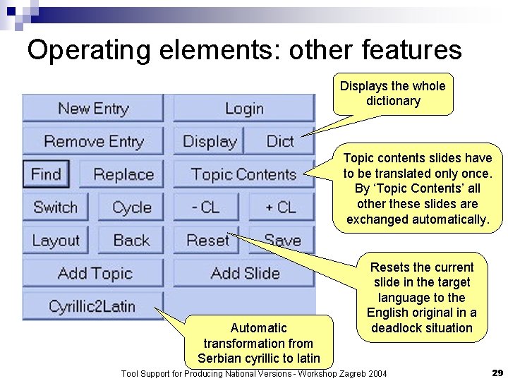 Operating elements: other features Displays the whole dictionary Topic contents slides have to be