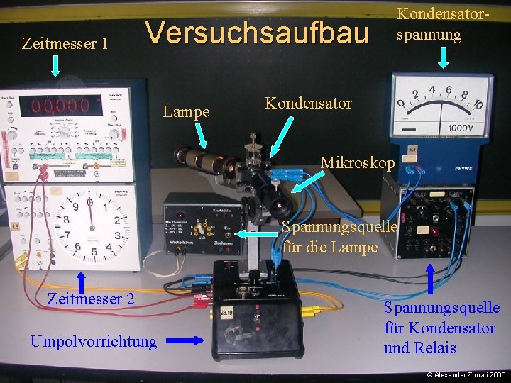 Zeitmesser 1 Kondensatorspannung Versuchsaufbau Lampe Kondensator Mikroskop Spannungsquelle für die Lampe Zeitmesser 2 Umpolvorrichtung