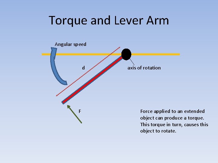 Torque and Lever Arm Angular speed d F axis of rotation Force applied to