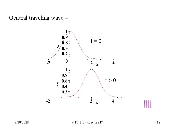 General traveling wave – t=0 t>0 9/10/2020 PHY 113 -- Lecture 17 12 