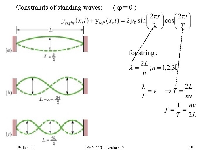 Constraints of standing waves: 9/10/2020 ( =0) PHY 113 -- Lecture 17 19 