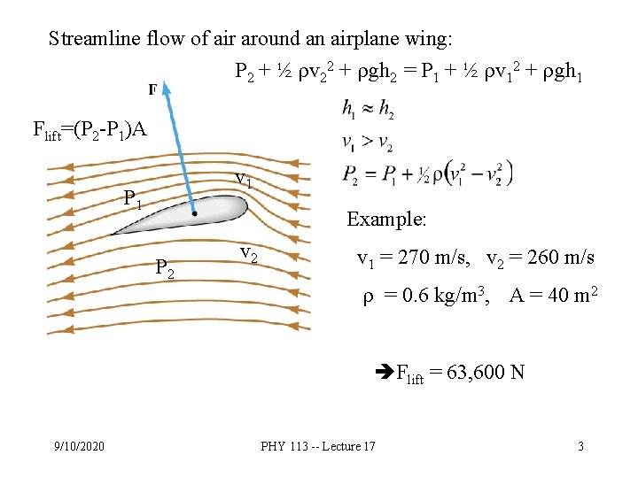 Streamline flow of air around an airplane wing: P 2 + ½ rv 22