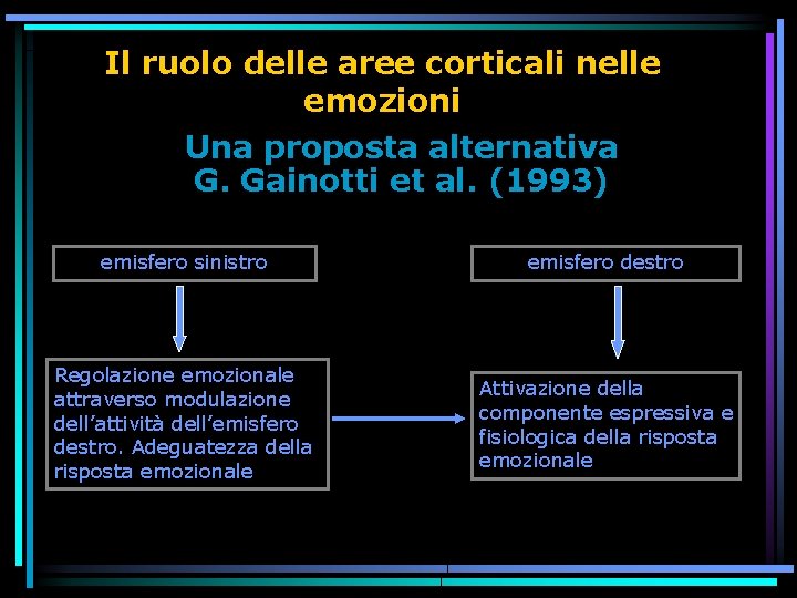 Il ruolo delle aree corticali nelle emozioni Una proposta alternativa G. Gainotti et al.