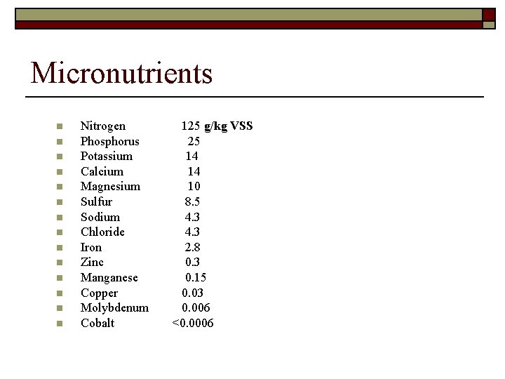 Micronutrients n n n n Nitrogen 125 g/kg VSS Phosphorus 25 Potassium 14 Calcium