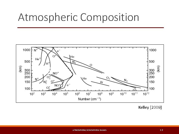 Atmospheric Composition Kelley [2009] ATMOSPHERIC/IONOSPHERIC BASICS 12 