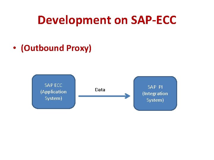 Development on SAP-ECC • (Outbound Proxy) SAP ECC (Application System) Data SAP PI (Integration Development on SAP-ECC • (Outbound Proxy) SAP ECC (Application System) Data SAP PI (Integration