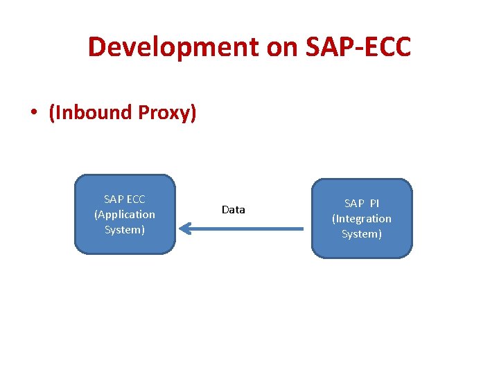 Development on SAP-ECC • (Inbound Proxy) SAP ECC (Application System) Data SAP PI (Integration Development on SAP-ECC • (Inbound Proxy) SAP ECC (Application System) Data SAP PI (Integration