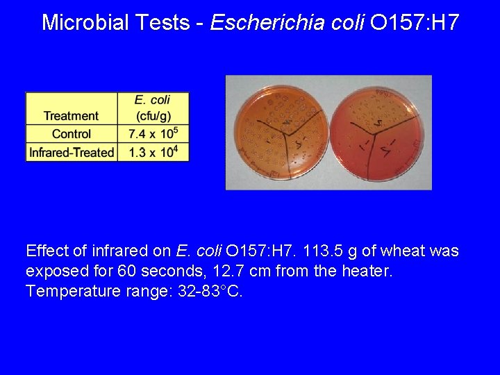 Microbial Tests - Escherichia coli O 157: H 7 Effect of infrared on E.