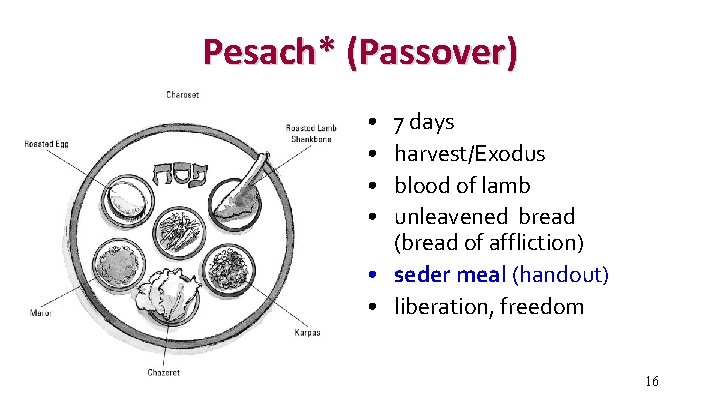 Pesach* (Passover) • • 7 days harvest/Exodus blood of lamb unleavened bread (bread of