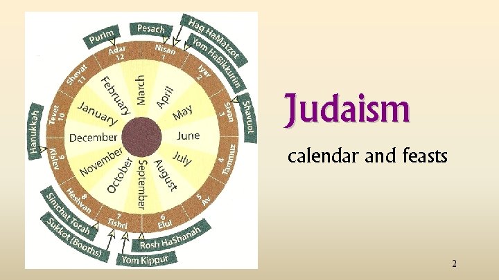 Judaism calendar and feasts 2 