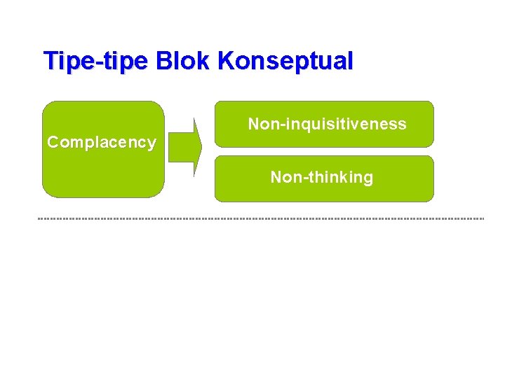 Tipe-tipe Blok Konseptual Complacency Non-inquisitiveness Non-thinking 