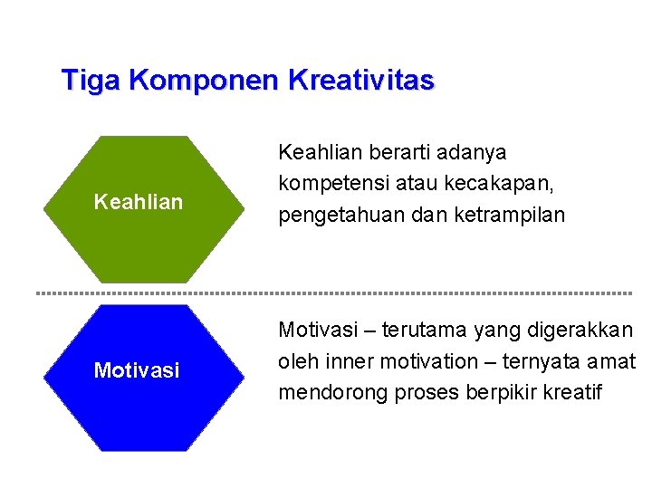 Tiga Komponen Kreativitas Keahlian Motivasi Keahlian berarti adanya kompetensi atau kecakapan, pengetahuan dan ketrampilan