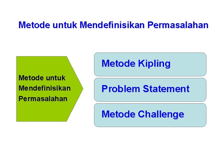 Metode untuk Mendefinisikan Permasalahan Metode Kipling Metode untuk Mendefinisikan Permasalahan Problem Statement Metode Challenge