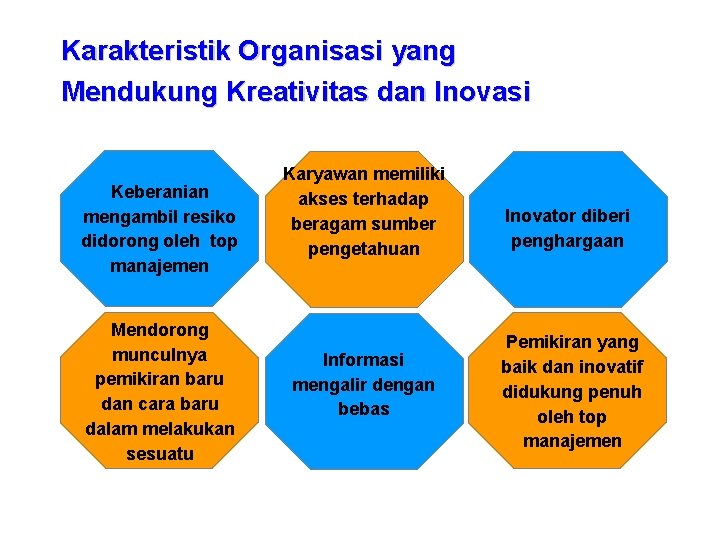 Karakteristik Organisasi yang Mendukung Kreativitas dan Inovasi Keberanian mengambil resiko didorong oleh top manajemen