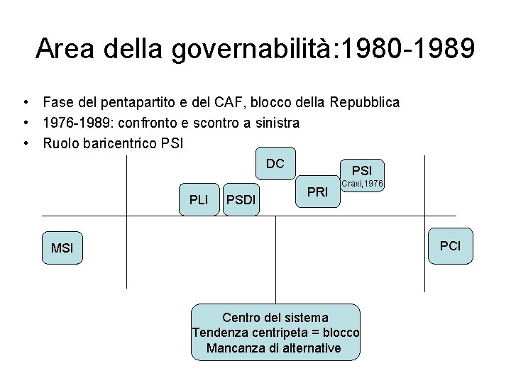 Area della governabilità: 1980 -1989 • Fase del pentapartito e del CAF, blocco della