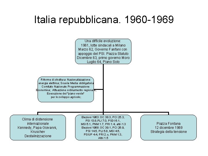 Italia repubblicana. 1960 -1969 Una difficile evoluzione: 1961, lotte sindacali a Milano Marzo 62,